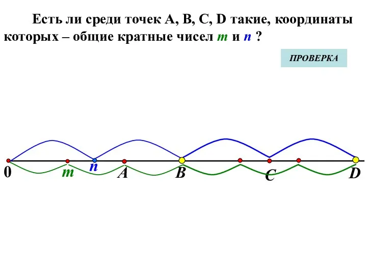 0 m Есть ли среди точек А, В, С, D такие, координаты которых