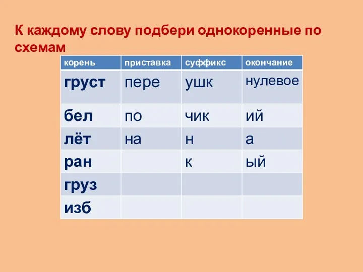 К каждому слову подбери однокоренные по схемам