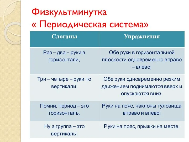 Физкультминутка « Периодическая система»