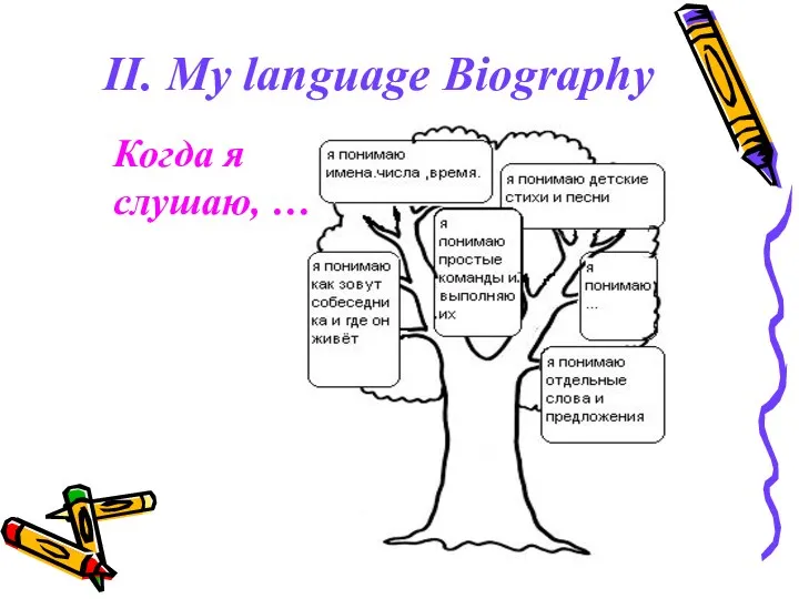 II. My language Biography Когда я слушаю, …