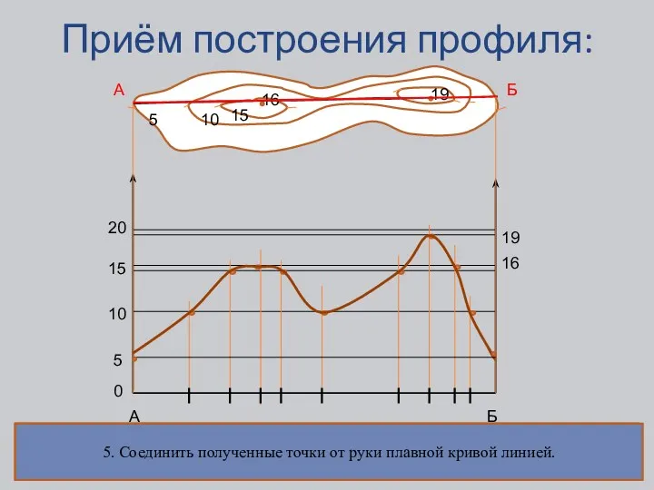 Приём построения профиля: 5555 15 5 10 15 16 19