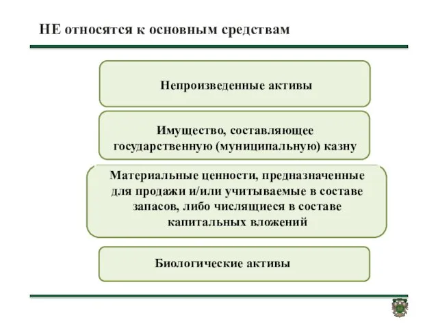 НЕ относятся к основным средствам Материальные ценности, предназначенные для продажи