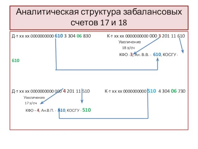 Аналитическая структура забалансовых счетов 17 и 18 Д-т хх хх