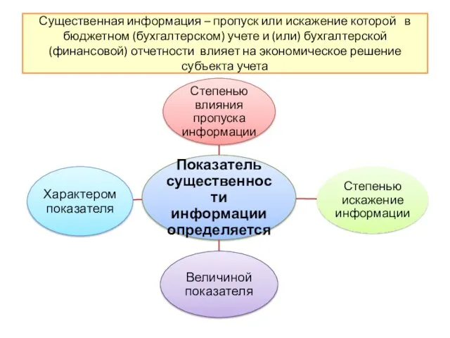 Существенная информация – пропуск или искажение которой в бюджетном (бухгалтерском)