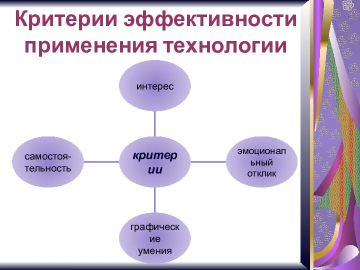 Критерии эффективности применения технологии