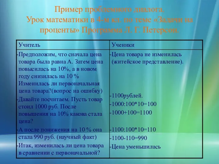 Пример проблемного диалога. Урок математики в 4-м кл. по теме