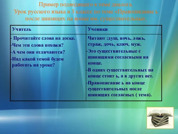 Пример подводящего к теме диалога. Урок русского языка в 3