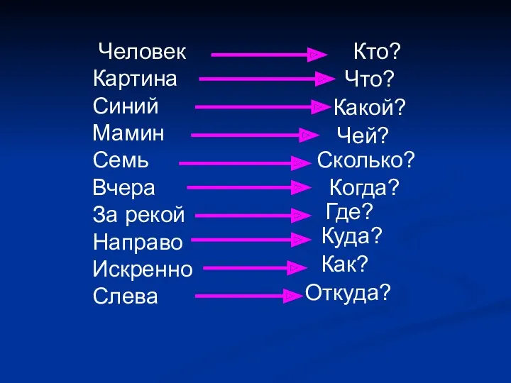 Человек Картина Синий Мамин Семь Вчера За рекой Направо Искренно