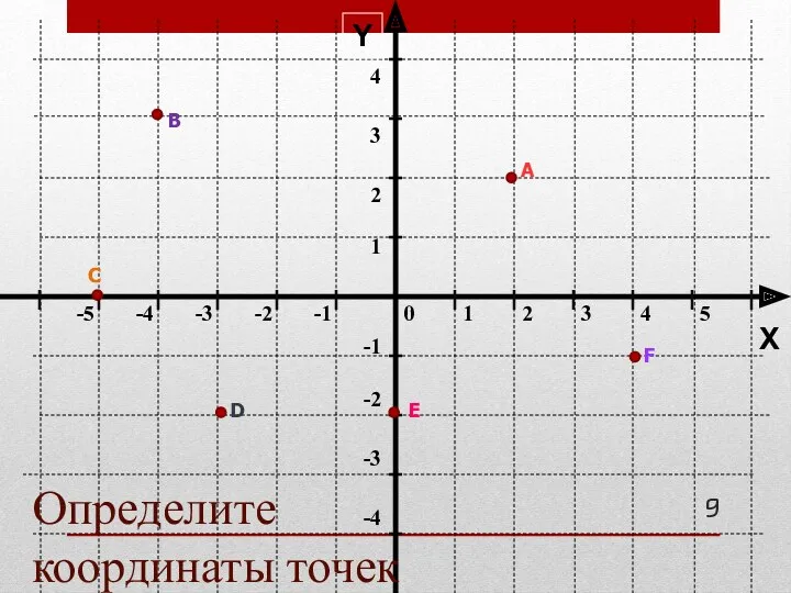 Y X Определите координаты точек А В С D Е F