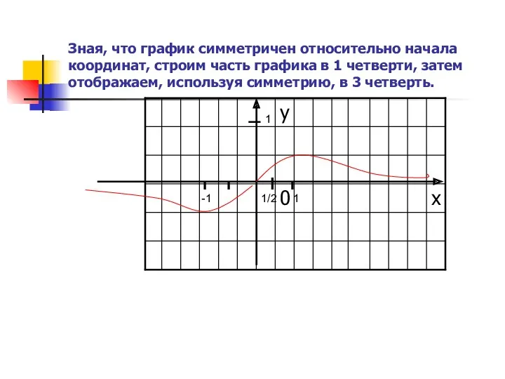 Зная, что график симметричен относительно начала координат, строим часть графика в 1 четверти,