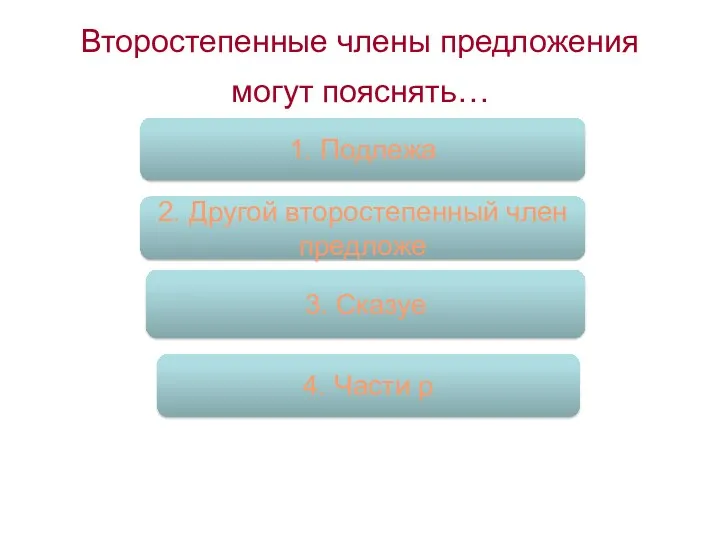 Второстепенные члены предложения могут пояснять… 1. Подлежа 3. Сказуе 2.