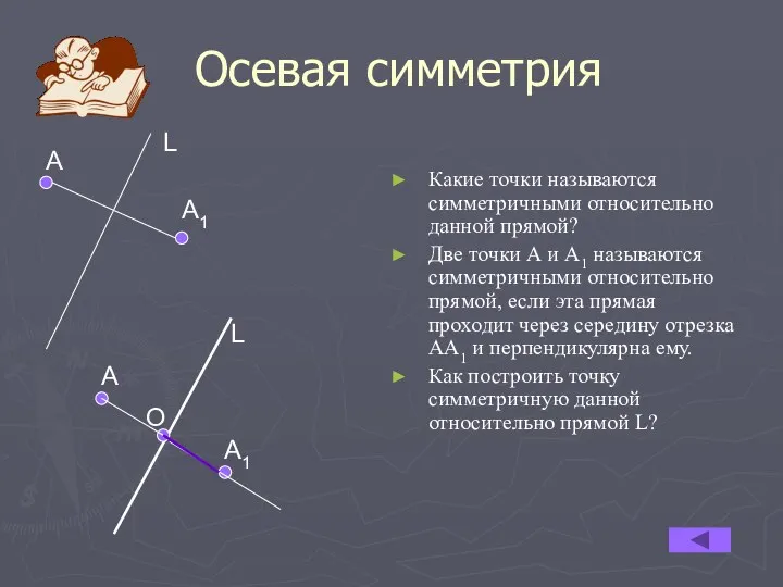 Осевая симметрия Какие точки называются симметричными относительно данной прямой? Две точки А и