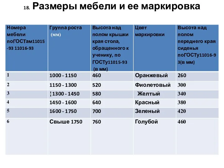 18. Размеры мебели и ее маркировка