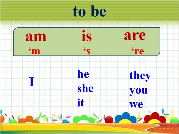 to be am is are ‘m ‘s ‘re I he she it they you we