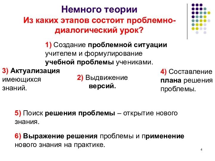 Немного теории Из каких этапов состоит проблемно-диалогический урок? 2) Выдвижение