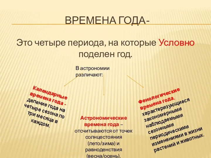 врЕмена года- Это четыре периода, на которые Условно поделен год.