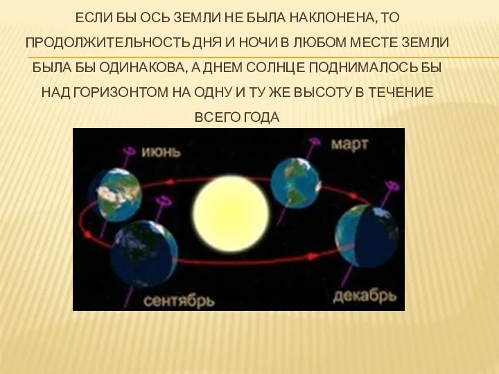 Если бы ось Земли не была наклонена, то продолжительность дня