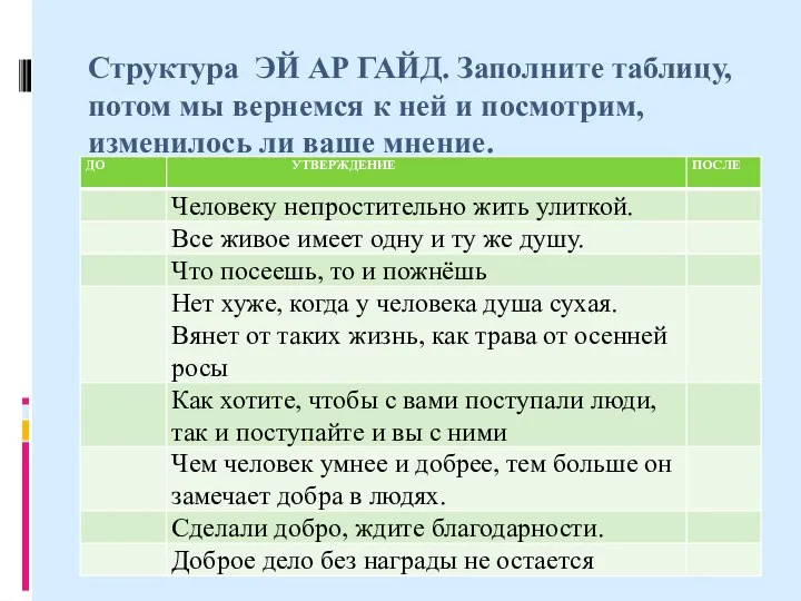 Структура ЭЙ АР ГАЙД. Заполните таблицу, потом мы вернемся к