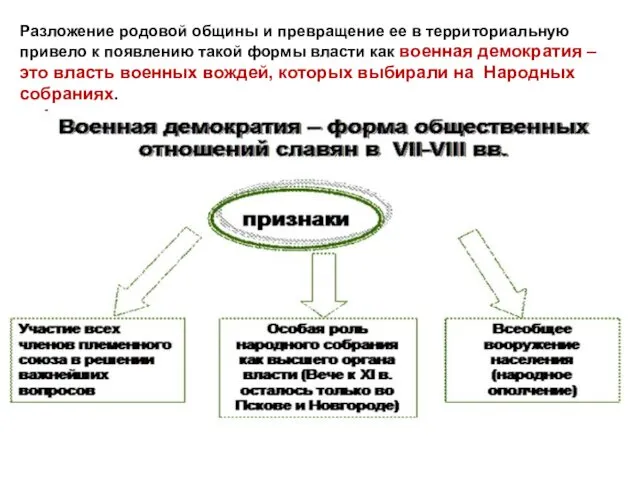 Разложение родовой общины и превращение ее в территориальную привело к