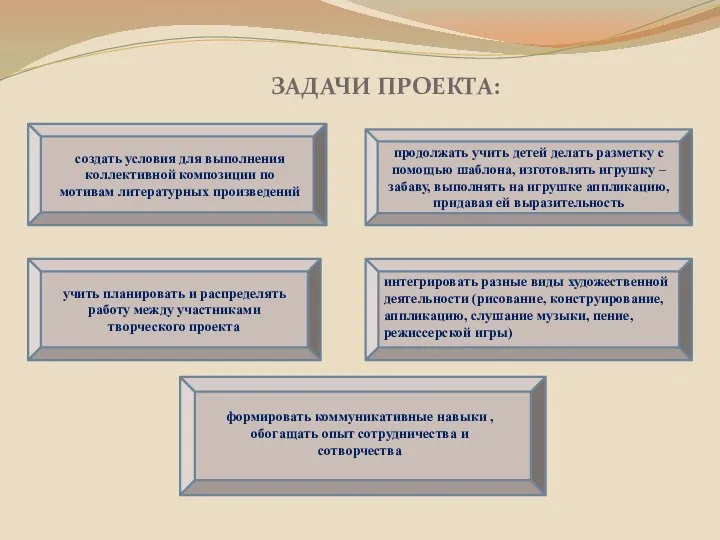 ЗАДАЧИ ПРОЕКТА: создать условия для выполнения коллективной композиции по мотивам