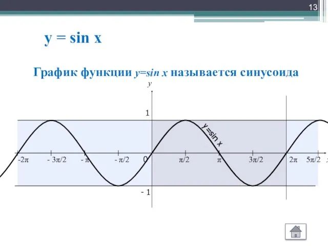 y = sin x x y 0 π/2 π 3π/2
