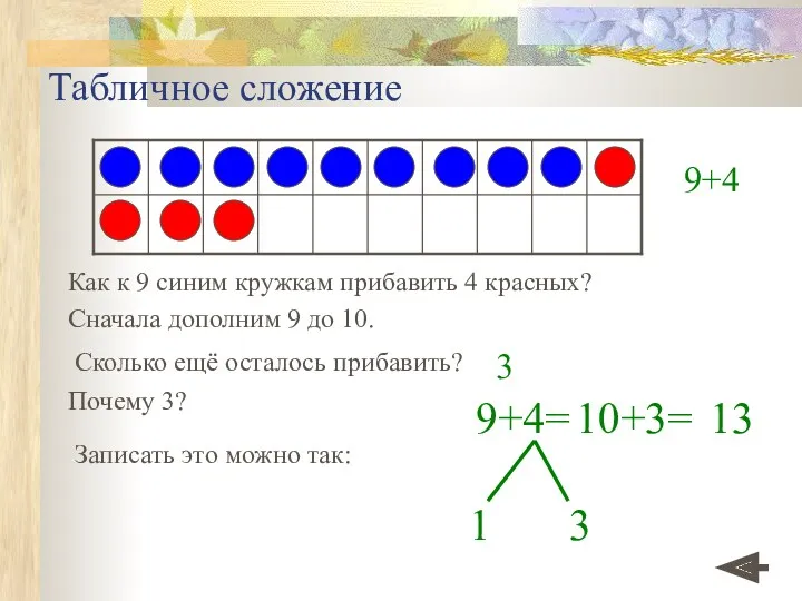 Табличное сложение Как к 9 синим кружкам прибавить 4 красных?