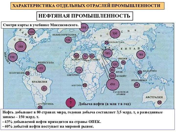 НЕФТЯНАЯ ПРОМЫШЛЕННОСТЬ ХАРАКТЕРИСТИКА ОТДЕЛЬНЫХ ОТРАСЛЕЙ ПРОМЫШЛЕННОСТИ Смотри карты в учебнике Максаковского. Нефть добывают