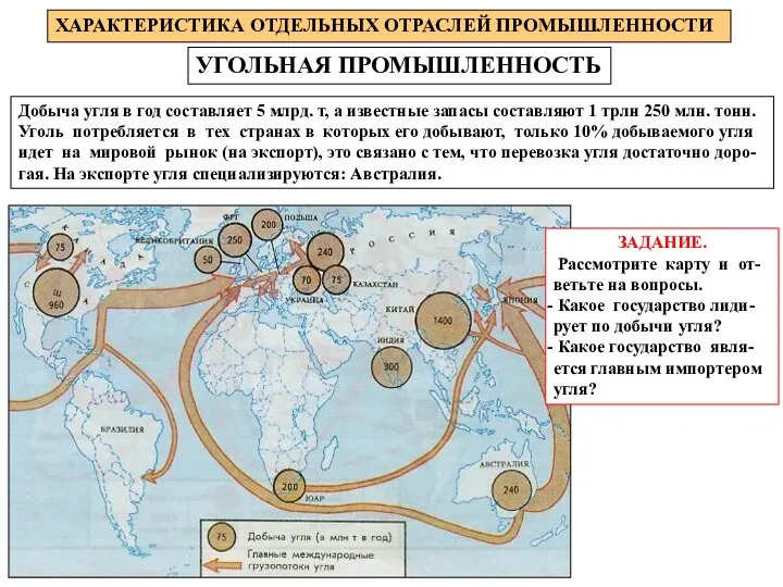 УГОЛЬНАЯ ПРОМЫШЛЕННОСТЬ ХАРАКТЕРИСТИКА ОТДЕЛЬНЫХ ОТРАСЛЕЙ ПРОМЫШЛЕННОСТИ Добыча угля в год составляет 5 млрд.