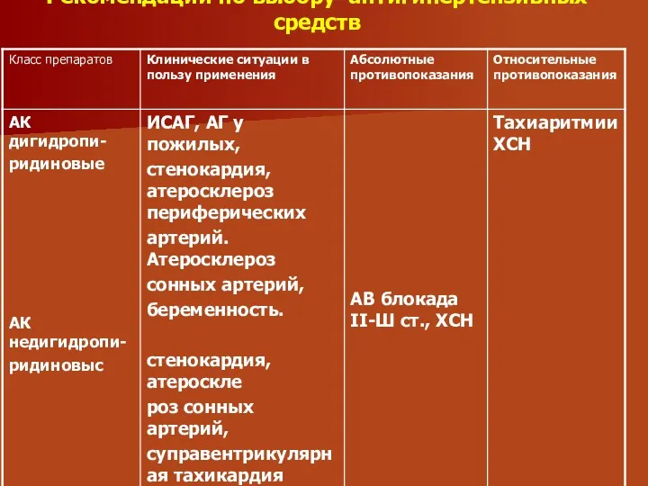 Рекомендации по выбору антигипертензивных средств