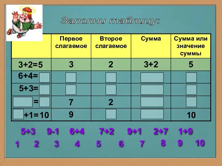 +1 10 Заполни таблицу: 3+2=5 6+4= 5+3= 2 3 4