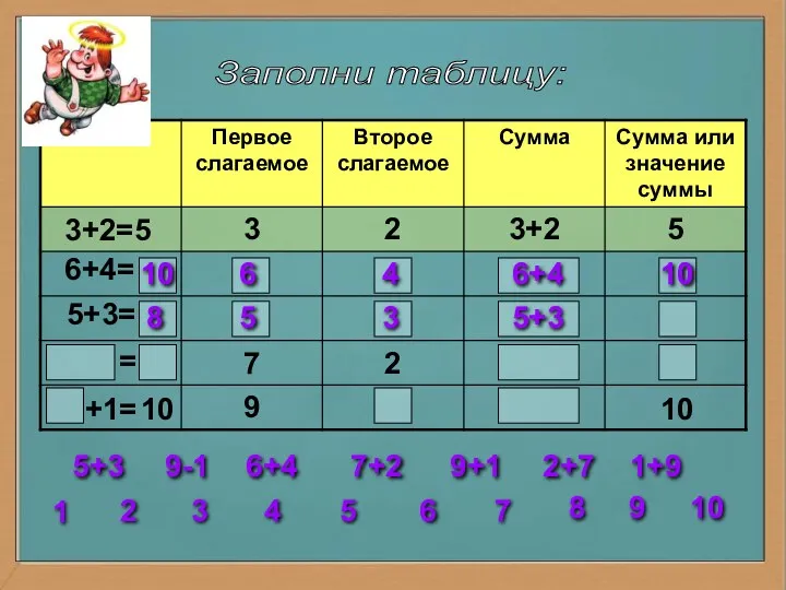 Заполни таблицу: 3+2=5 6+4= 5+3= = = 10 6 4