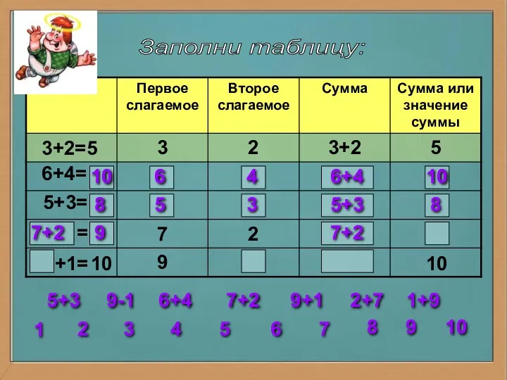 Заполни таблицу: 3+2=5 6+4= 5+3= = = 10 6 4