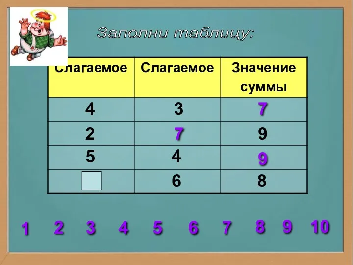 Заполни таблицу: 4 4 3 2 5 8 6 9