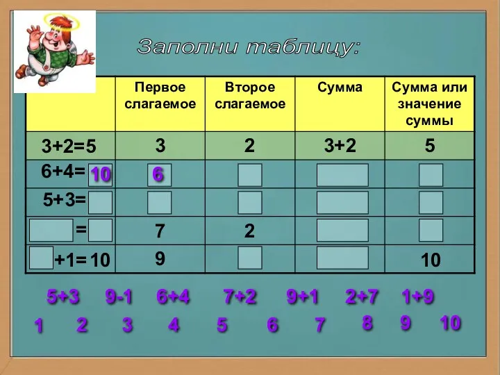 Заполни таблицу: 3+2=5 6+4= 5+3= = 10 6 2 3