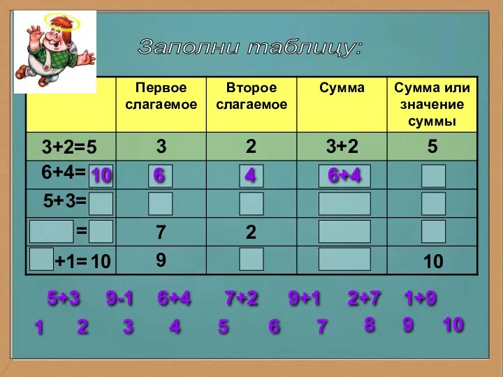 Заполни таблицу: 3+2=5 6+4= 5+3= = = 10 6 4