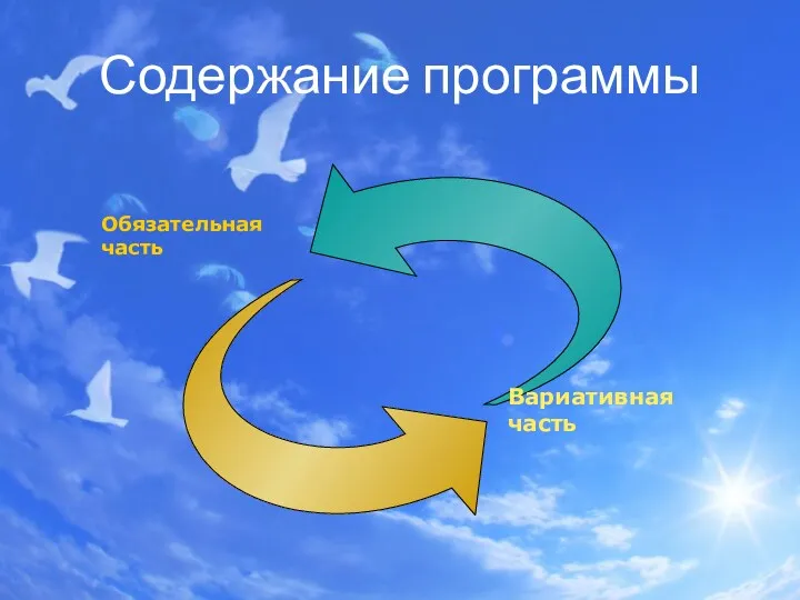 Содержание программы Обязательная часть Вариативная часть