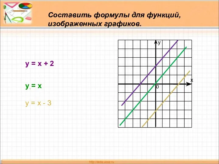 Составить формулы для функций, изображенных графиков. у = х +