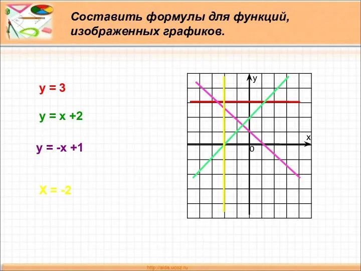 Составить формулы для функций, изображенных графиков. у = 3 у
