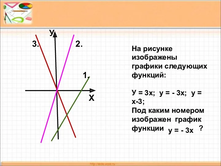 На рисунке изображены графики следующих функций: У = 3х; у
