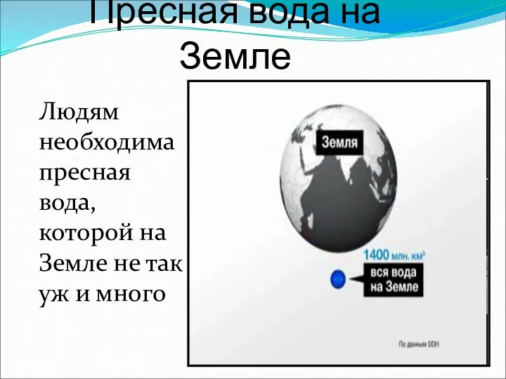 Пресная вода на Земле Людям необходима пресная вода, которой на Земле не так уж и много