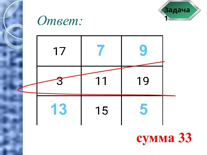 Задача 1 Ответ: 9 7 13 5 сумма 33