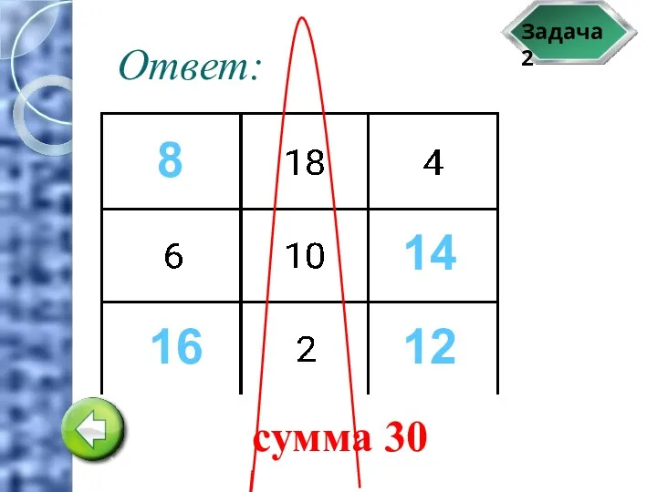 Задача 2 Ответ: 16 8 12 14 сумма 30