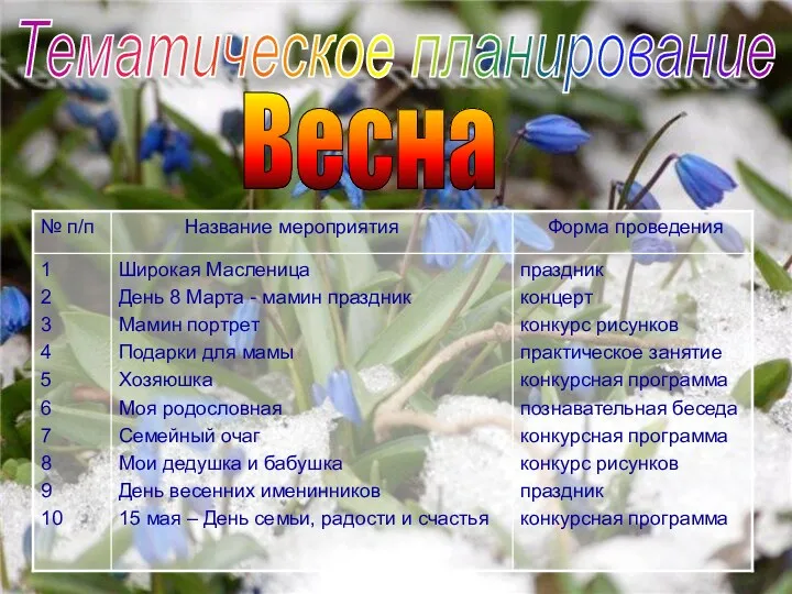 Тематическое планирование Весна