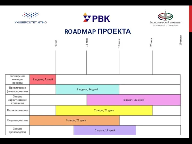 ROADMAP ПРОЕКТА