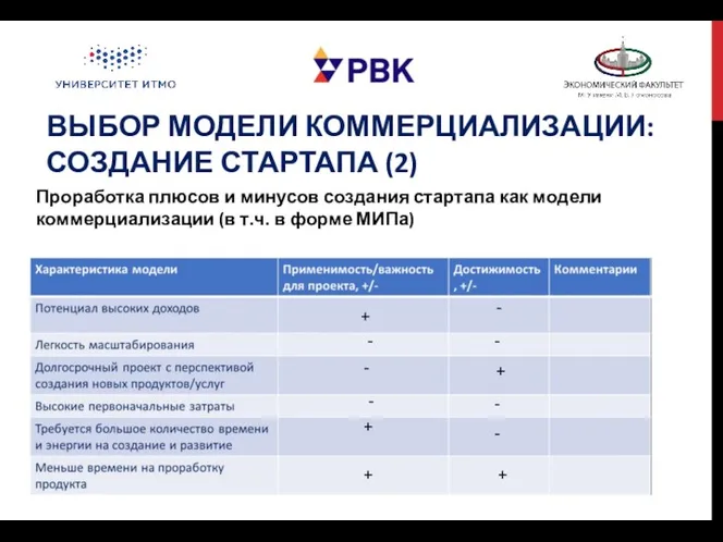 ВЫБОР МОДЕЛИ КОММЕРЦИАЛИЗАЦИИ: СОЗДАНИЕ СТАРТАПА (2) Проработка плюсов и минусов