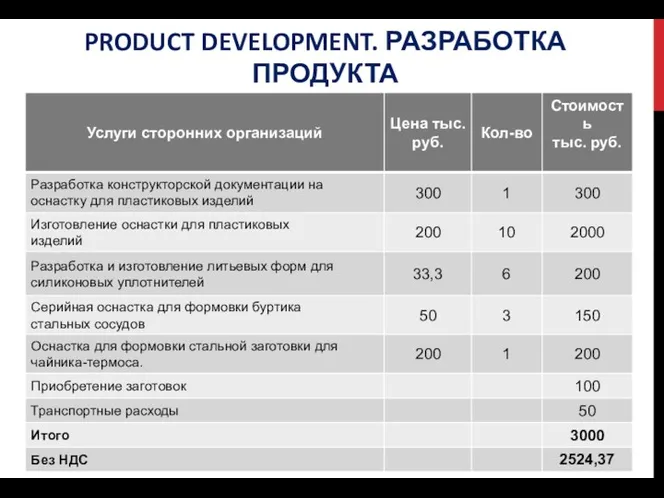 PRODUCT DEVELOPMENT. РАЗРАБОТКА ПРОДУКТА