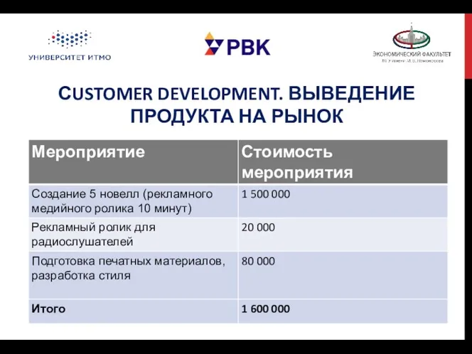 СUSTOMER DEVELOPMENT. ВЫВЕДЕНИЕ ПРОДУКТА НА РЫНОК