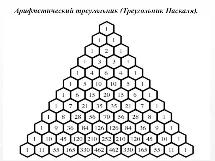 Арифметический треугольник (Треугольник Паскаля).