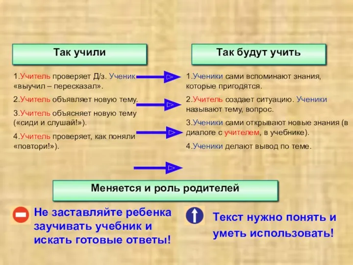 Не заставляйте ребенка заучивать учебник и искать готовые ответы! Текст