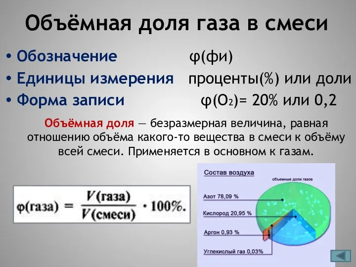Объёмная доля газа в смеси Обозначение φ(фи) Единицы измерения проценты(%)